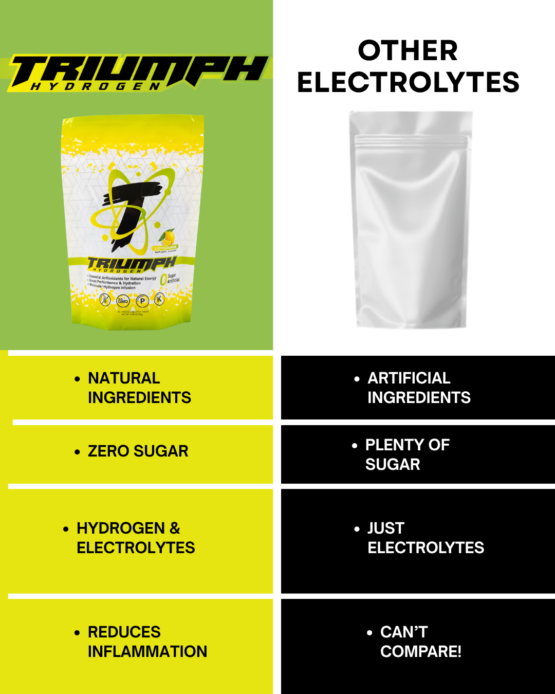 20 Count - Hydrogen Infused Electrolyte Powder - Lemonade