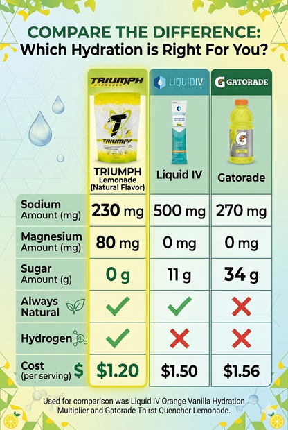 20 Count - Hydrogen Infused Electrolyte Powder - Lemonade