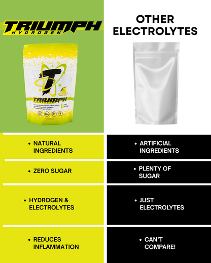 20 Count - Hydrogen Infused Electrolyte Powder - Lemonade